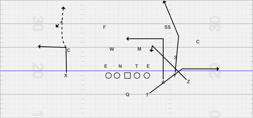 variation of bow concept to beat cover 4 defense